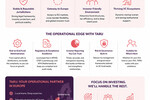 Taru  : Why Founders Are Turning to Venture Capital Netherlands for Growth 